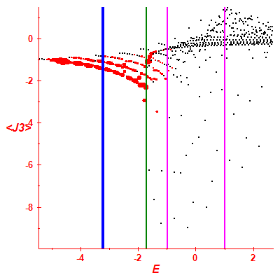 Peres lattice <J3>